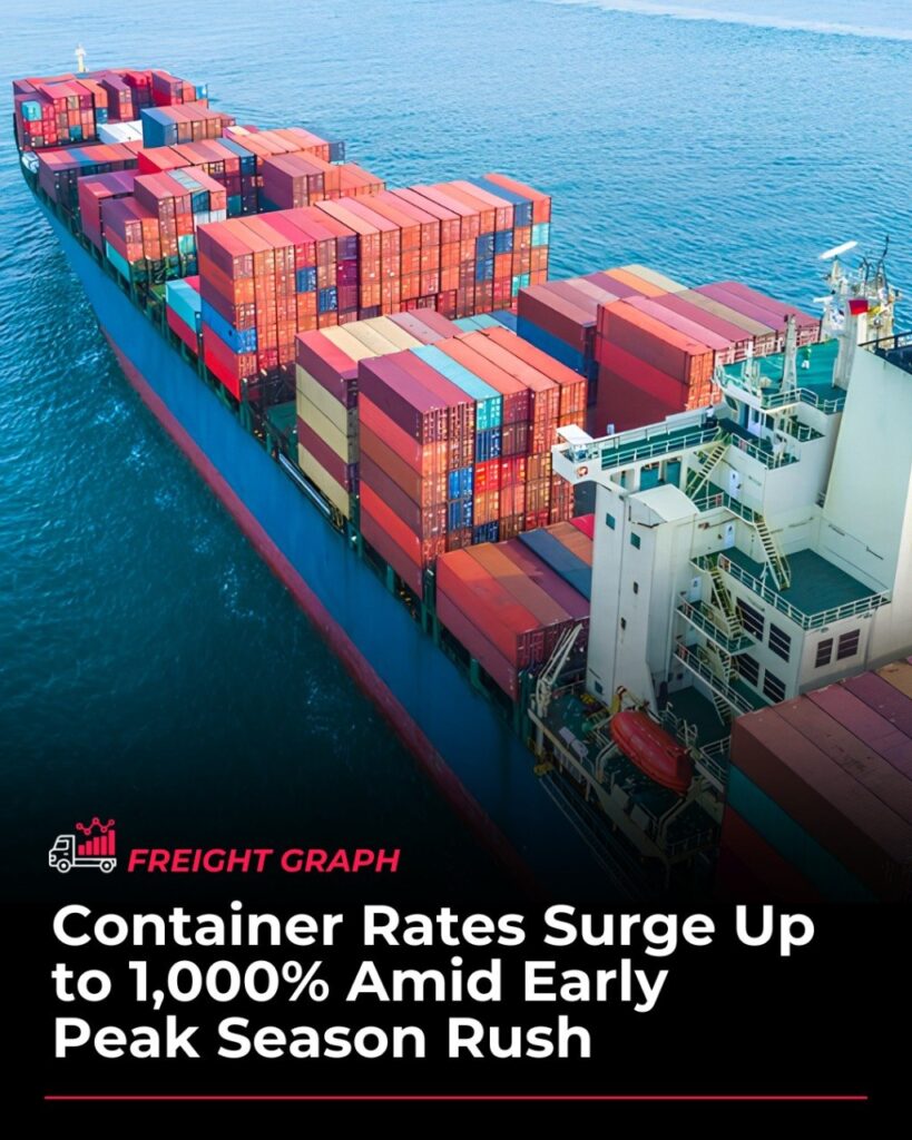 Ocean container rates up 1,000% on some lanes. Tight capacity + tariff fears = shippers scrambling. Peak season hasn't even peaked yet.