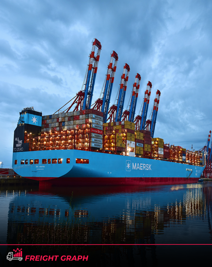 Maersk’s Return to the Suez Canal: What It Means for Global Shipping and Supply Chains